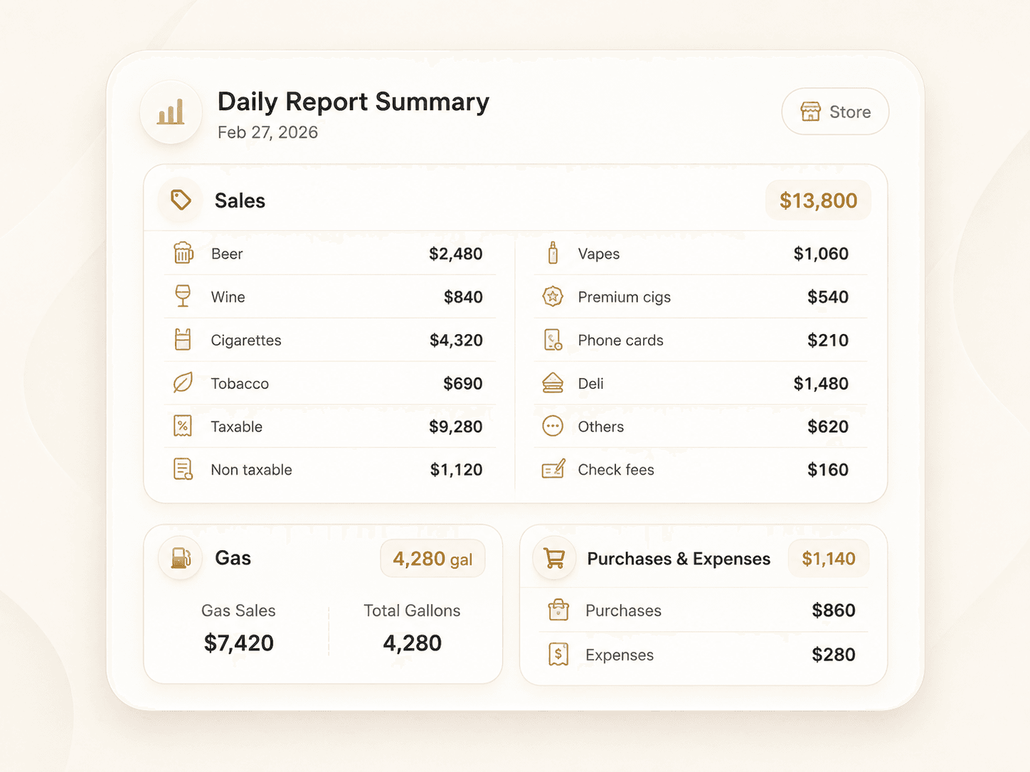 Daily report summary with sales, fuel, purchases, and expenses