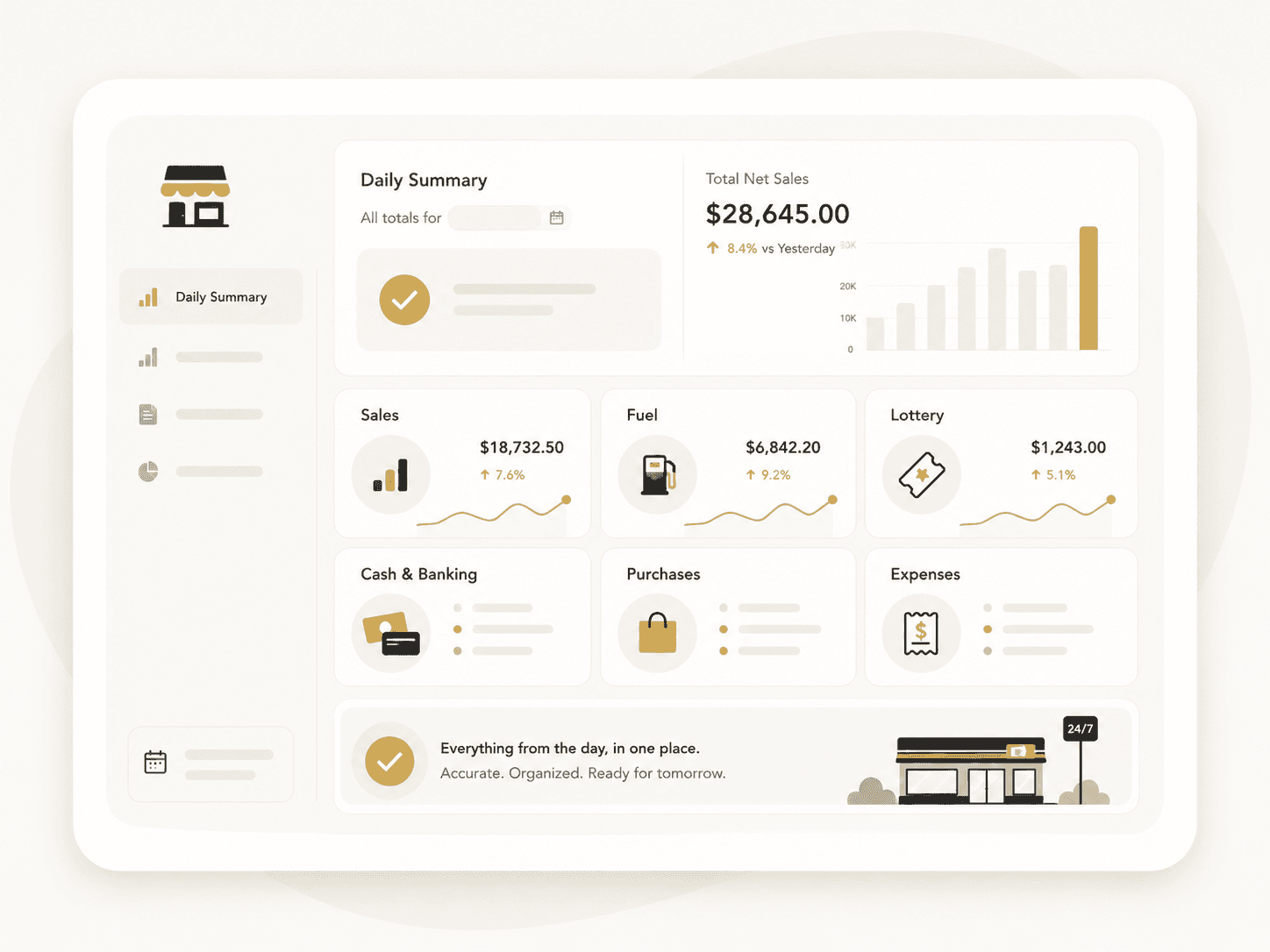 Convenience-store daily reporting workflow